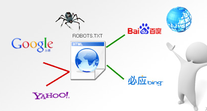 后起网络讲解robots.txt、noindex和nofollow的三者之间的区别有哪些
